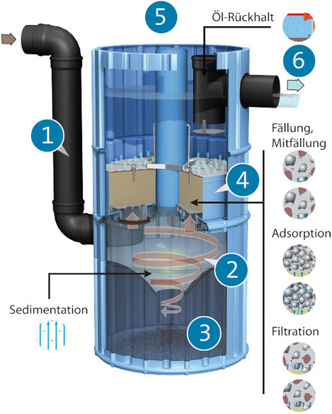 BIRCOhydropoint® 1000