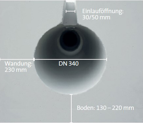 Konzipiert für absolute Leistungsfähigkeit