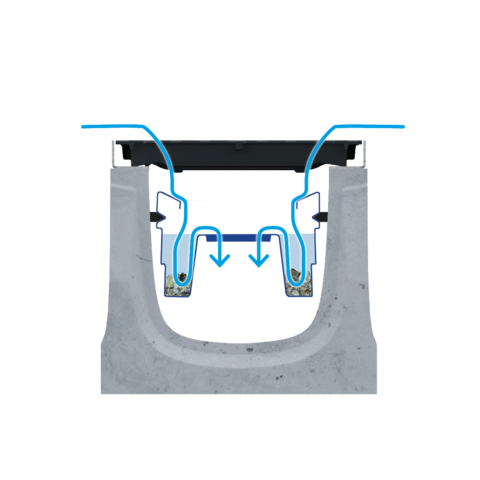 BIRCOsed Linienentwässerung BIRCOsed Linienentwässerung