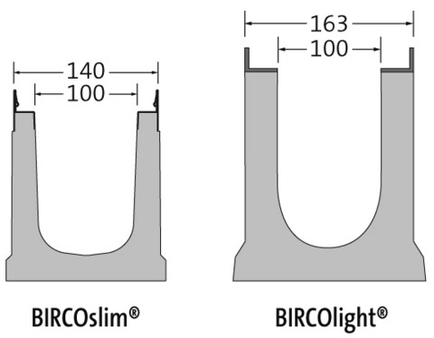BIRCOlight® und BIRCOslim® im "Flanken"-Vergleich
