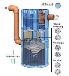 Systematische Darstellung hydropoint