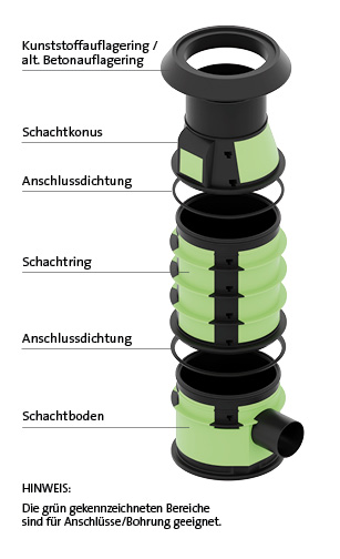 BIRCO Schächte BIRCO Schächte