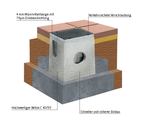 Birco sinkkasten